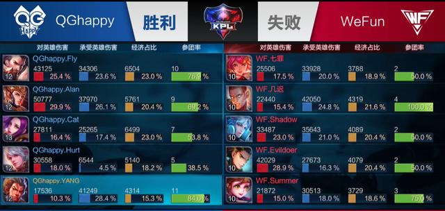 为主
